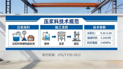 云南本地工厂讲解：说一遍公路压浆料和铁路压浆料的区别
